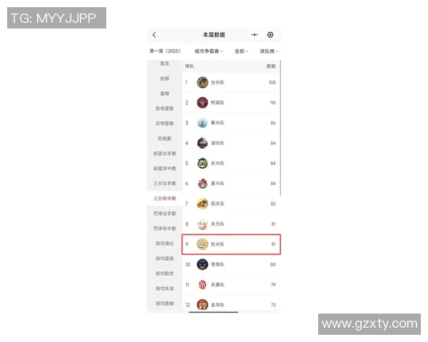 杭州足球队在世界杯预选赛中以98分稳居积分榜首位